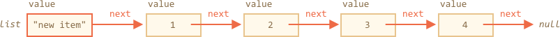 linked list