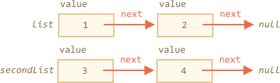 linked list split