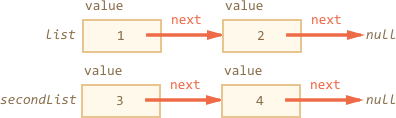 linked list split