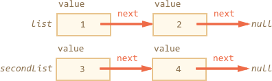 linked list split