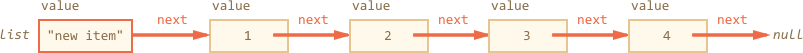 linked list